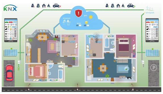 Knx Internet Of Things Knx Association Official Website