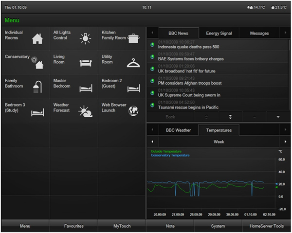 The Gira HomeServer user interface allows all rooms to be visualised and controlled.
