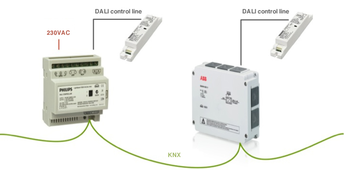Example of multiple DALI universes on a KNX backbone, with sensors and other input devices on the KNX bus.