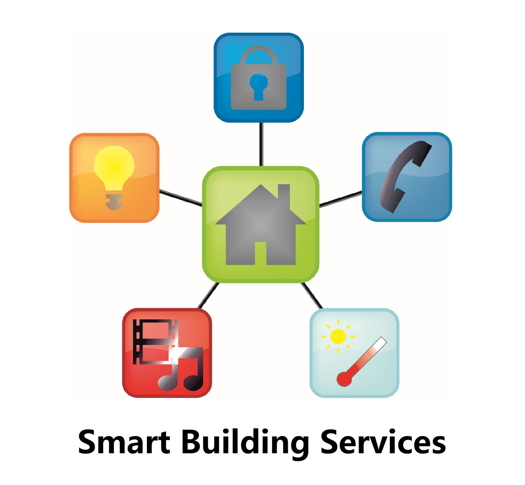 Smart Building Services GmbH