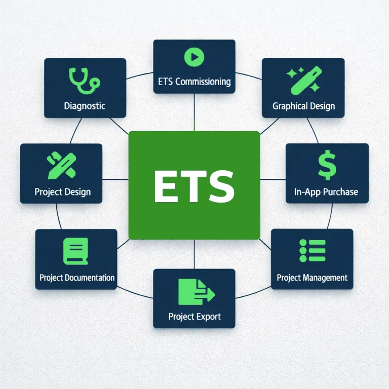 ETS Apps