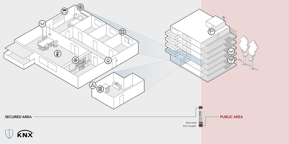 Segmentazione sicura in KNX