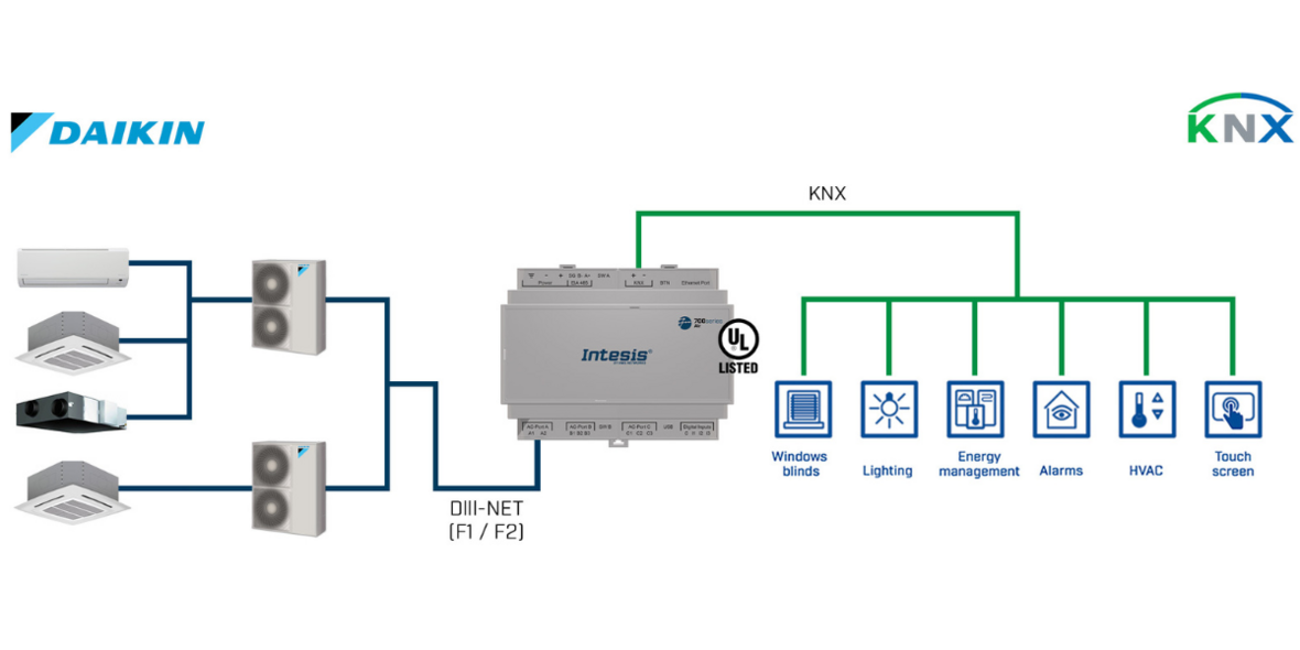 ¿Está buscando una pasarela para integrar varias unidades HVAC de Daikin en KNX?