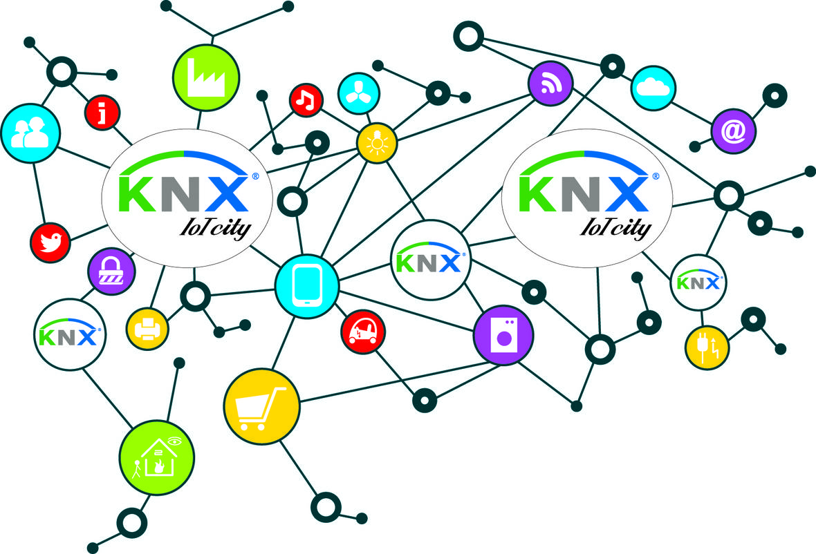 KNX Internet of Things
